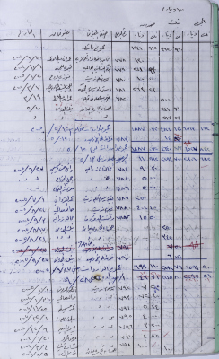The Record of the Agricultural Committee