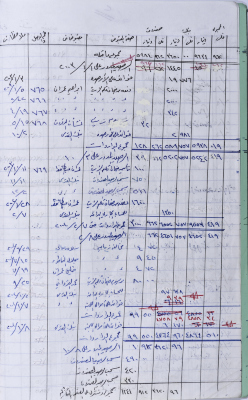 The Record of the Agricultural Committee