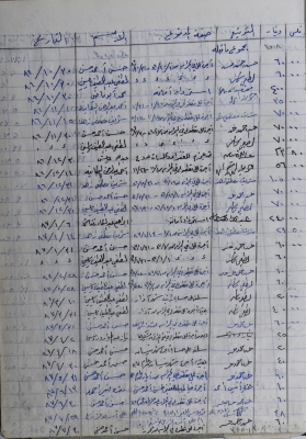 The Record of the Agricultural Committee