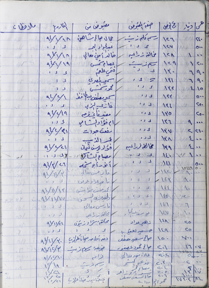سجل مقبوضات اللجنة الزراعية في سلفيت لعام 1994 