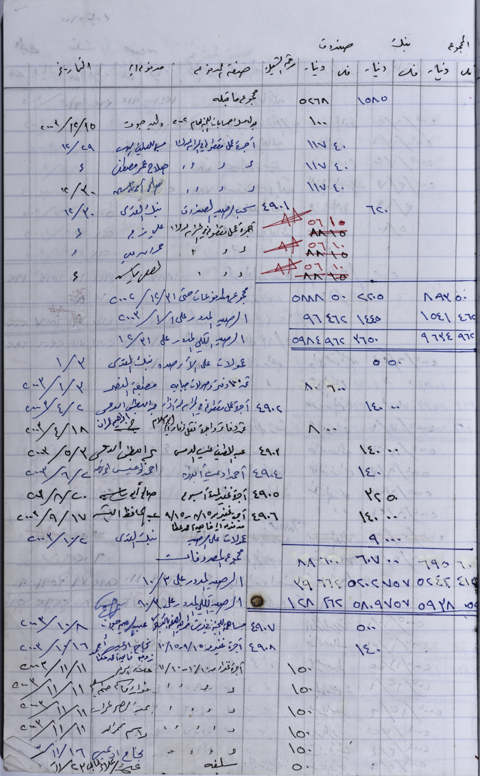The Record of the Agricultural Committee's Expenses-Salfit 2002-2003