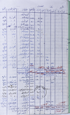 The Record of the Agricultural Committee