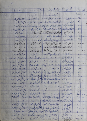 The Record of the Agricultural Committee