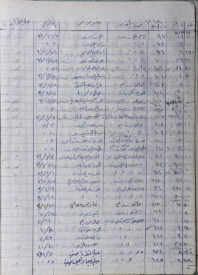 The Record of the Agricultural Committee