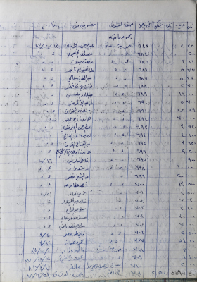 The Record of the Agricultural Committee
