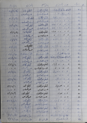 The Record of the Agricultural Committee