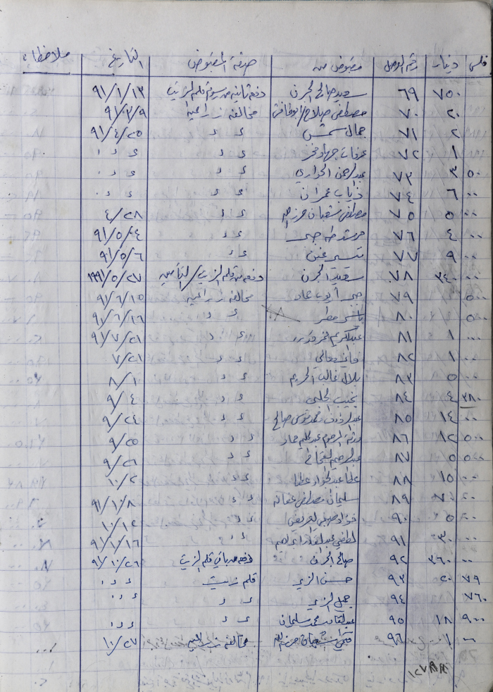 The Record of the Agricultural Committee's Receipts-Salfit 1991