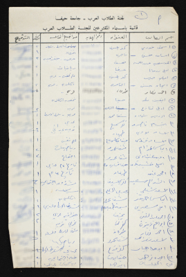 A List of Voters in the National Union of Arab Students Elections from Haifa University