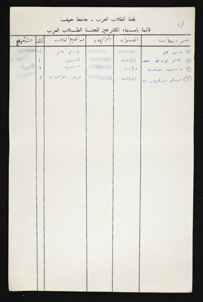 A List of Voters in the National Union of Arab Students Elections from Haifa University