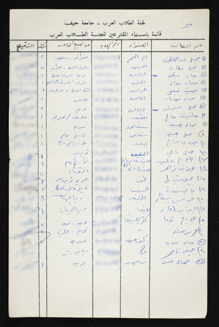 A List of Voters in the National Union of Arab Students Elections from Haifa University