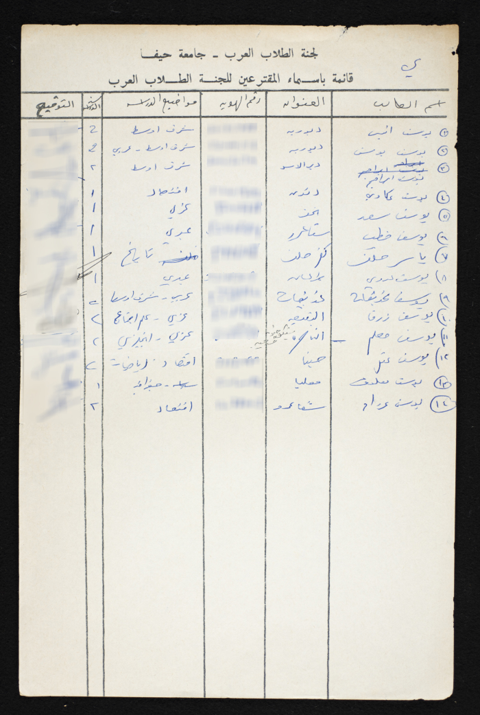 A List of Voters in the National Union of Arab Students Elections from Haifa University