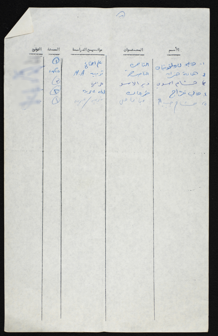A Compiled List of Student Voters from a University in the 1948 Occupied Territory