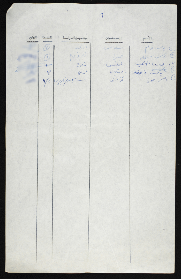 A Compiled List of Student Voters from a University in the 1948 Occupied Territory