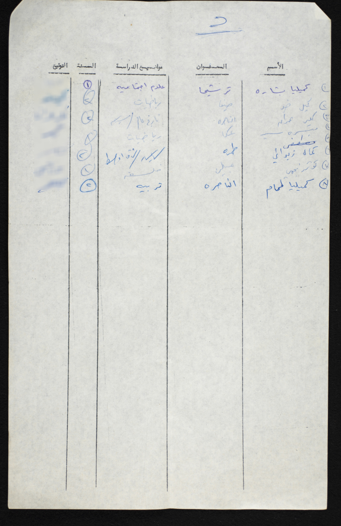 A Compiled List of Student Voters from a University in the 1948 Occupied Territory