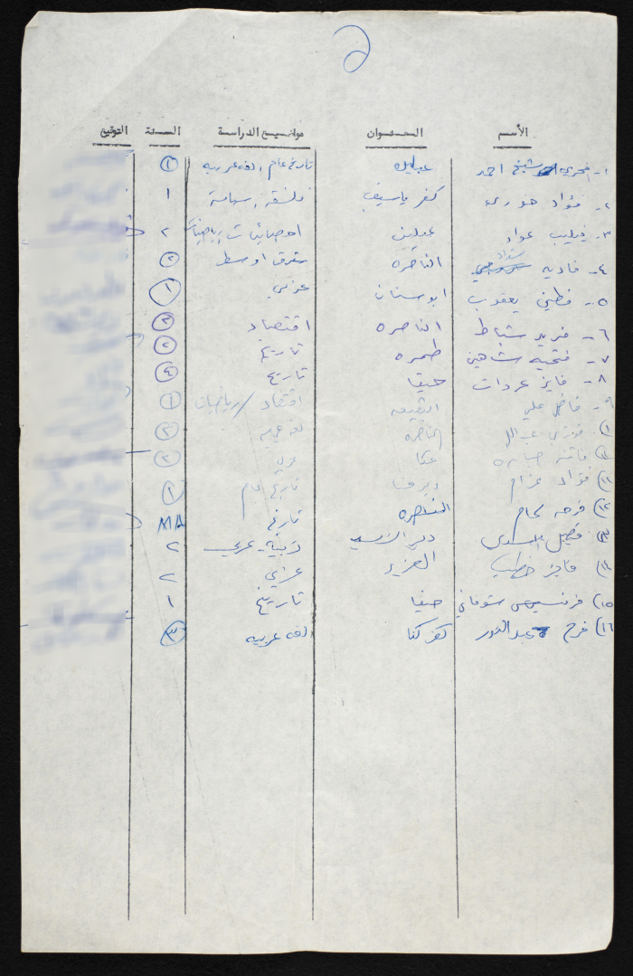 A Compiled List of Student Voters from a University in the 1948 Occupied Territory
