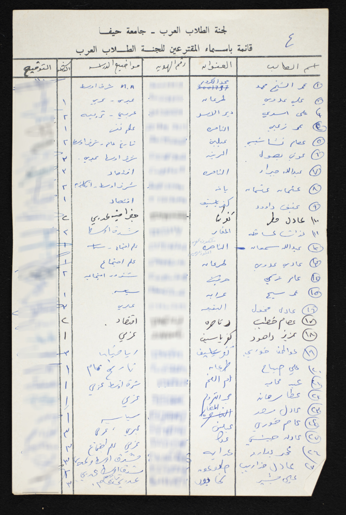 A List of Voters in the National Union of Arab Students Elections from Haifa University