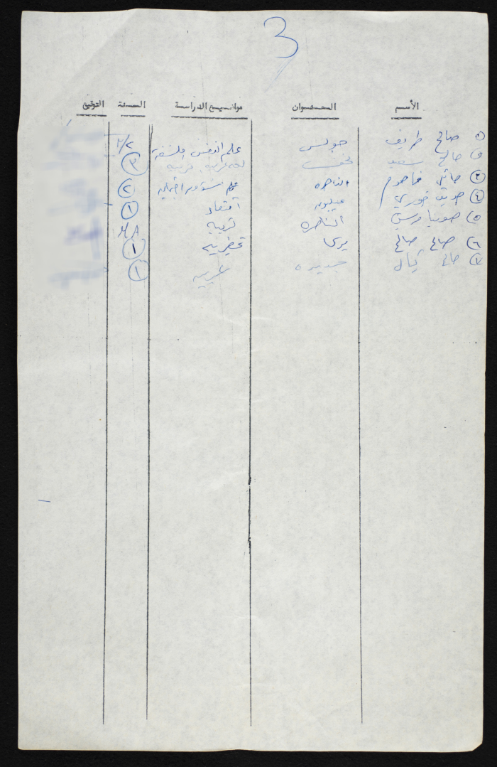 A Compiled List of Student Voters from a University in the 1948 Occupied Territory