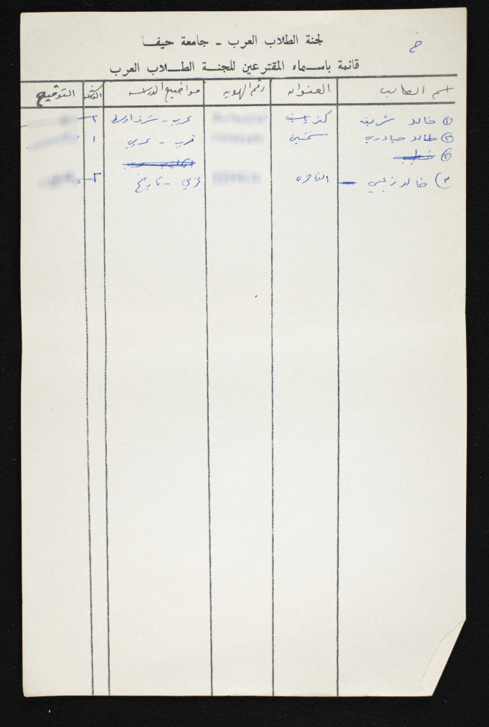 A List of Voters in the National Union of Arab Students Elections from Haifa University