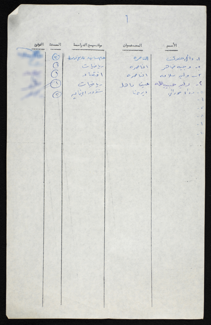 A Compiled List of Student Voters from a University in the 1948 Occupied Territory
