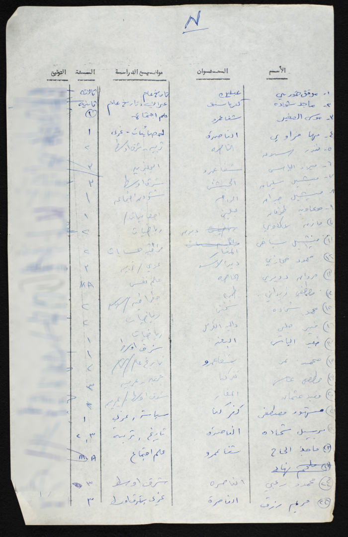 A Compiled List of Student Voters from a University in the 1948 Occupied Territory