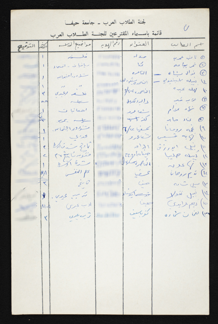 A List of Voters in the National Union of Arab Students Elections from Haifa University