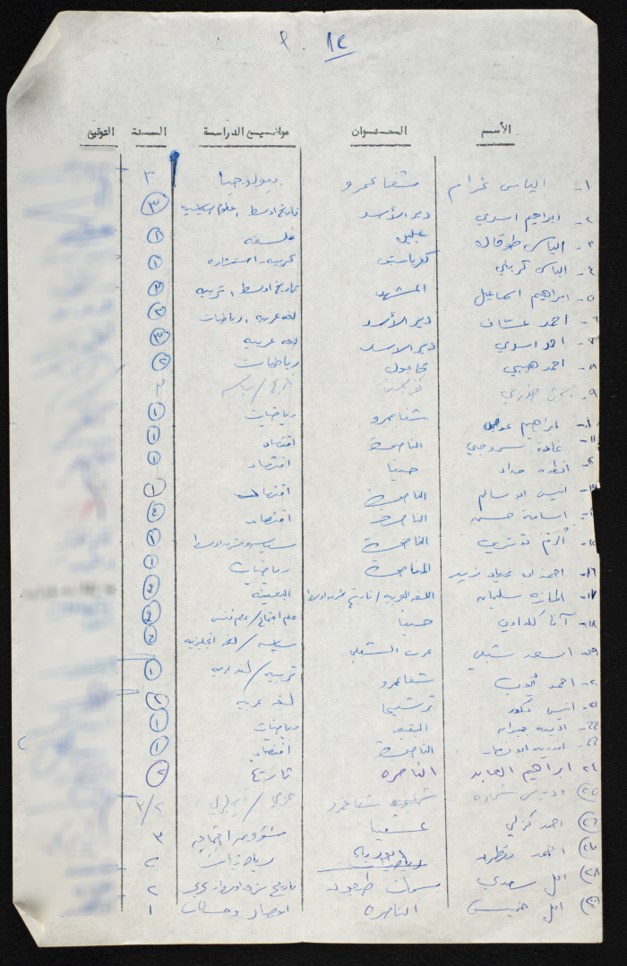 A Compiled List of Student Voters from a University in the 1948 Occupied Territory