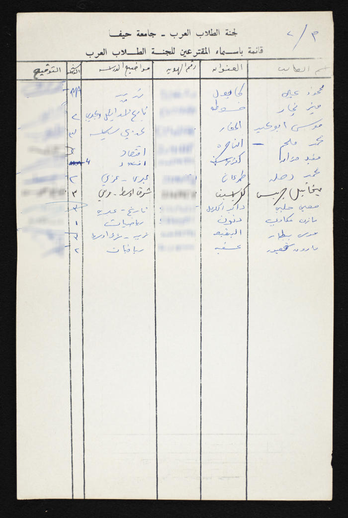 A List of Voters in the National Union of Arab Students Elections from Haifa University
