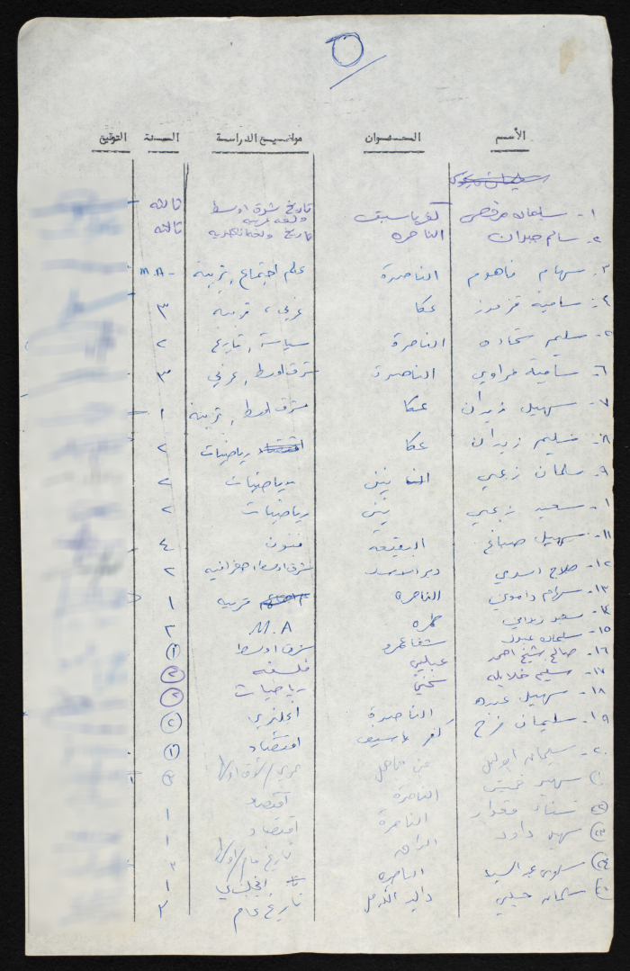 A Compiled List of Student Voters from a University in the 1948 Occupied Territory