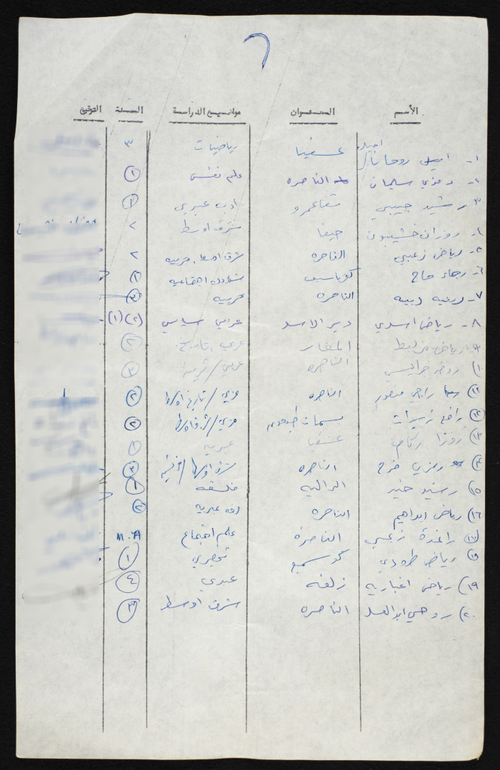 A Compiled List of Student Voters from a University in the 1948 Occupied Territory
