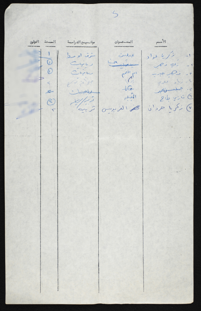 A Compiled List of Student Voters from a University in the 1948 Occupied Territory