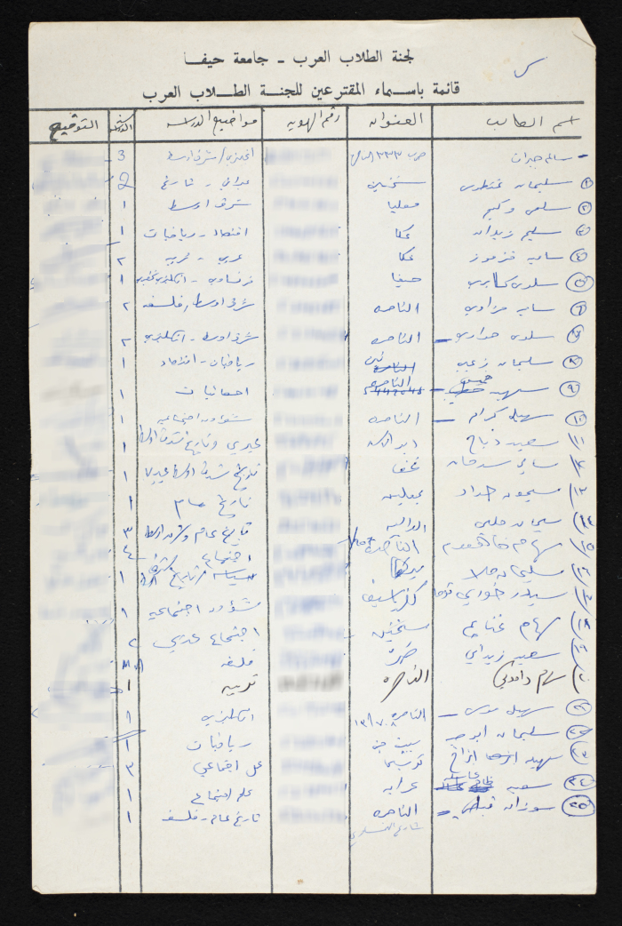 A List of Voters in the National Union of Arab Students Elections from Haifa University