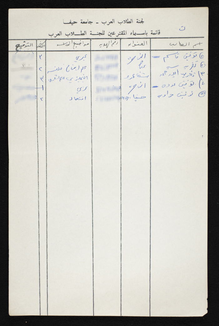 A List of Voters in the National Union of Arab Students Elections from Haifa University
