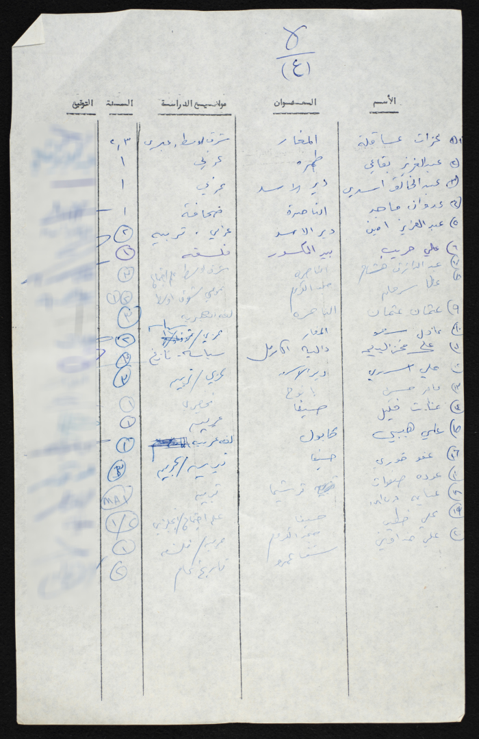 A Compiled List of Student Voters from a University in the 1948 Occupied Territory