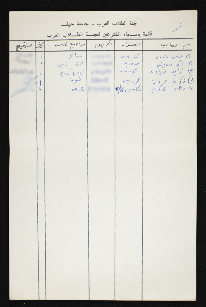 A List of Voters in the National Union of Arab Students Elections from Haifa University