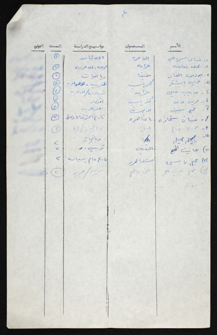 A Compiled List of Student Voters from a University in the 1948 Occupied Territory