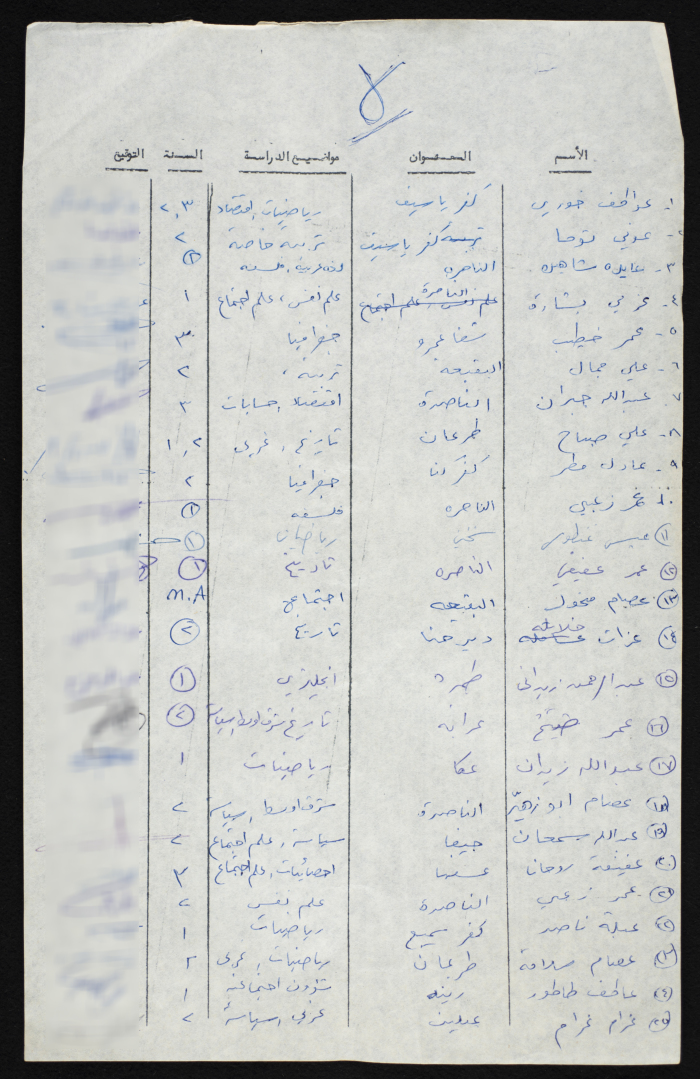 A Compiled List of Student Voters from a University in the 1948 Occupied Territory