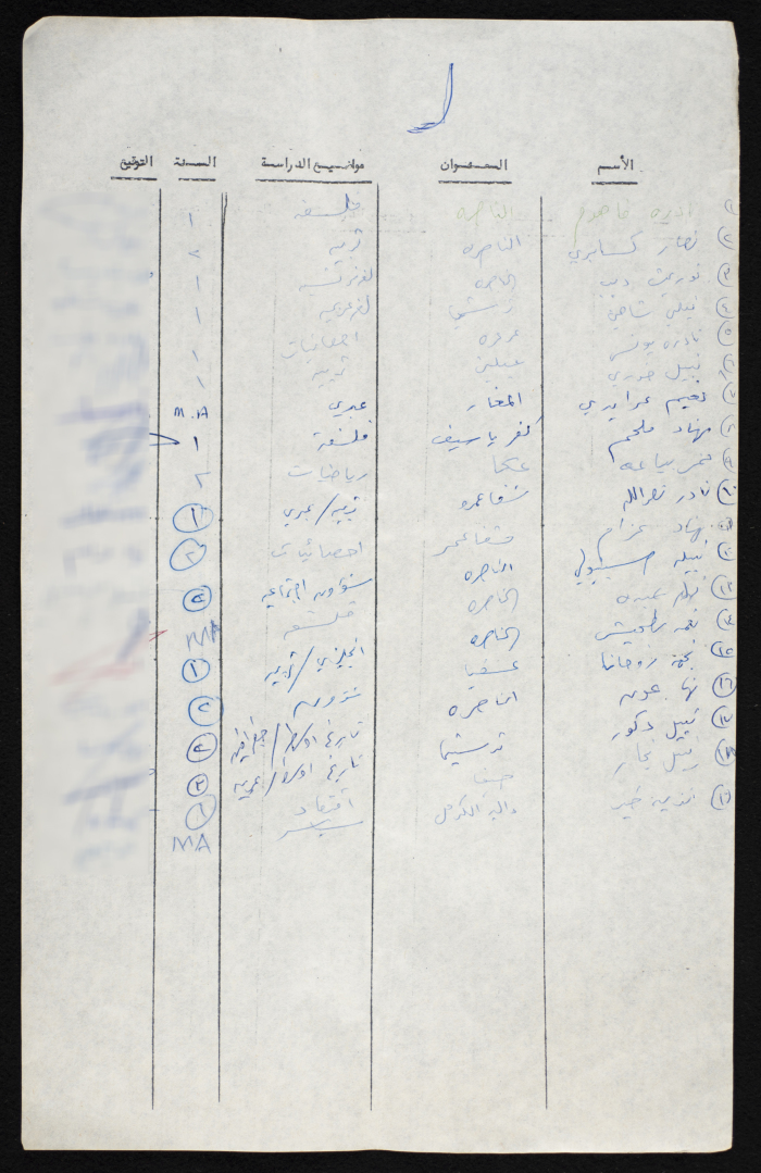 A Compiled List of Student Voters from a University in the 1948 Occupied Territory