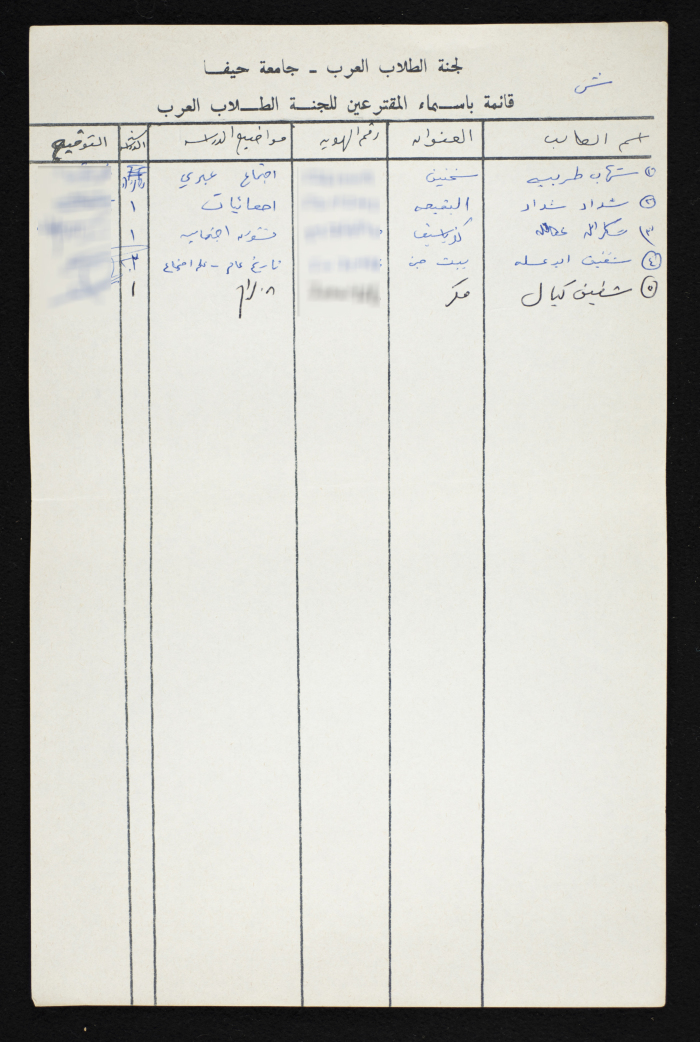 A List of Voters in the National Union of Arab Students Elections from Haifa University