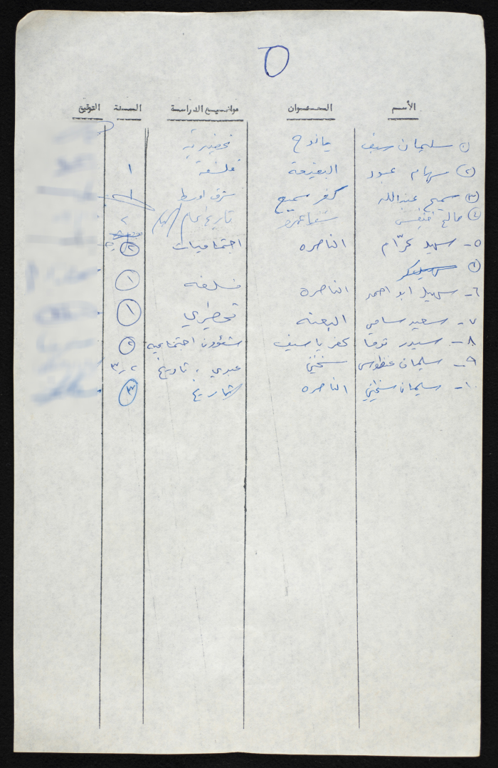 A Compiled List of Student Voters from a University in the 1948 Occupied Territory