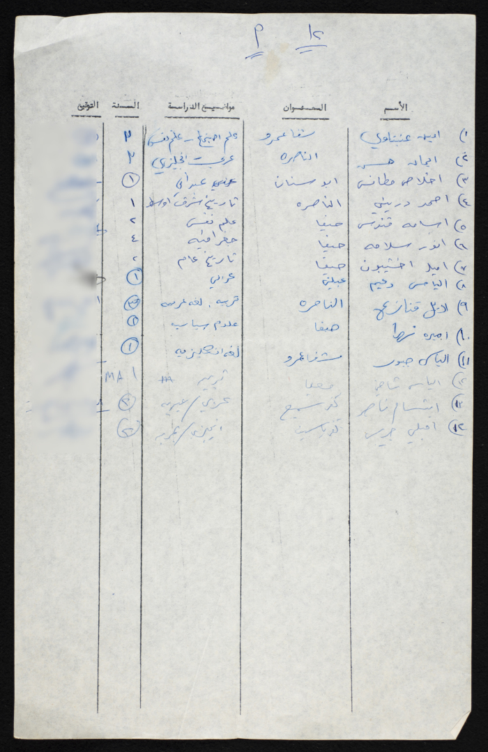 A Compiled List of Student Voters from a University in the 1948 Occupied Territory