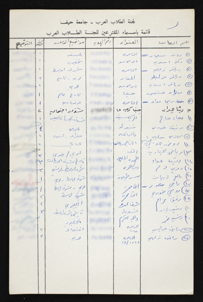 A List of Voters in the National Union of Arab Students Elections from Haifa University