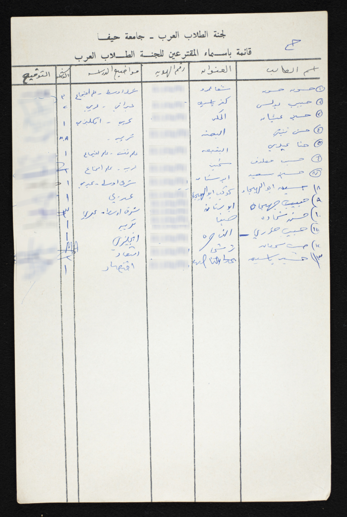 A List of Voters in the National Union of Arab Students Elections from Haifa University