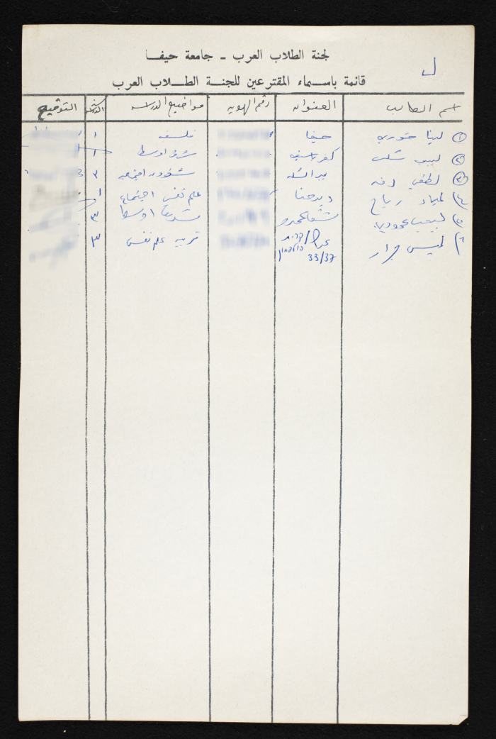 A List of Voters in the National Union of Arab Students Elections from Haifa University