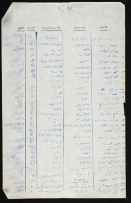 A Compiled List of Student Voters from a University in the 1948 Occupied Territory