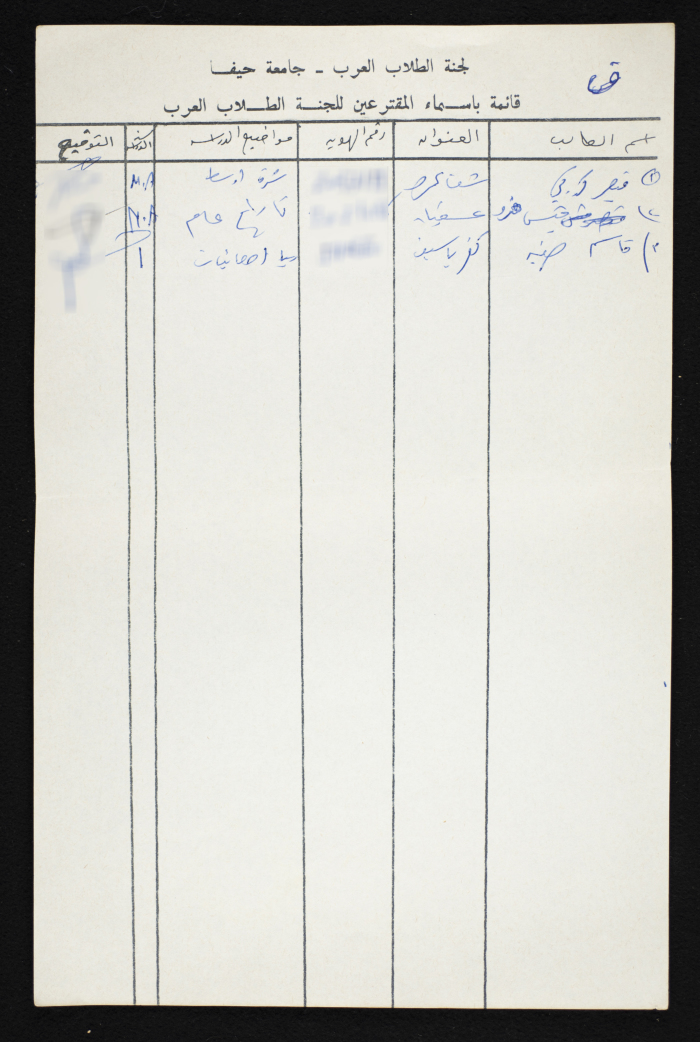 A List of Voters in the National Union of Arab Students Elections from Haifa University