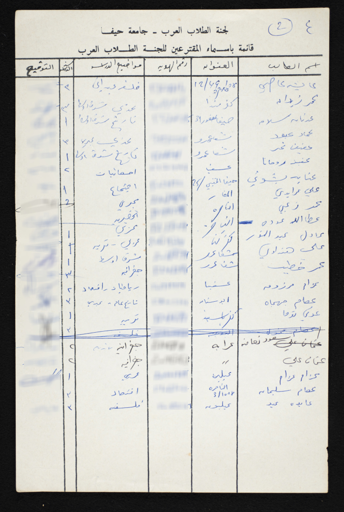 A List of Voters in the National Union of Arab Students Elections from Haifa University