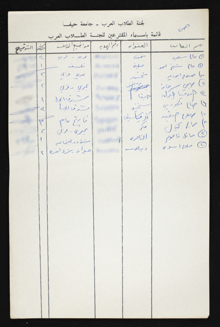 A List of Voters in the National Union of Arab Students Elections from Haifa University