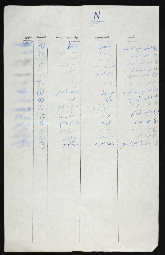 A Compiled List of Student Voters from a University in the 1948 Occupied Territory