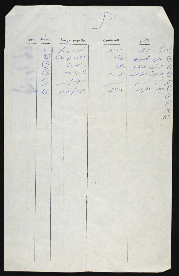 A Compiled List of Student Voters from a University in the 1948 Occupied Territory