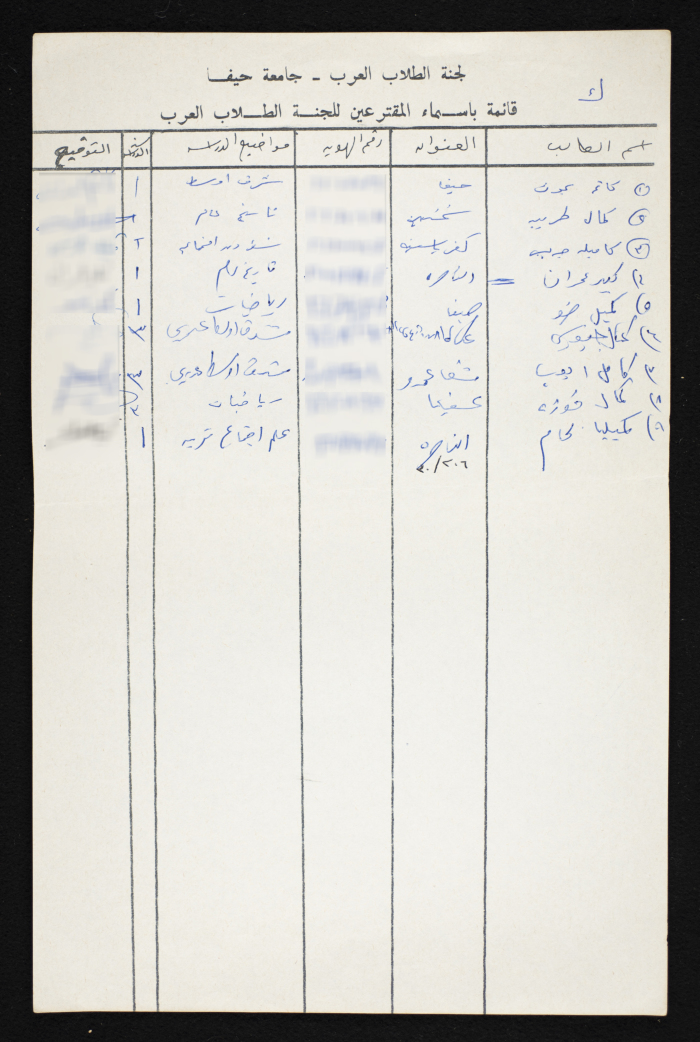 A List of Voters in the National Union of Arab Students Elections from Haifa University